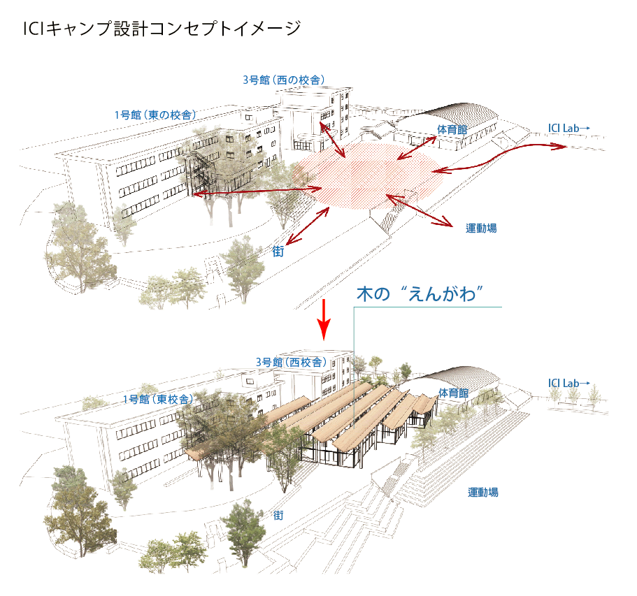 ICIキャンプ設計コンセプトイメージ