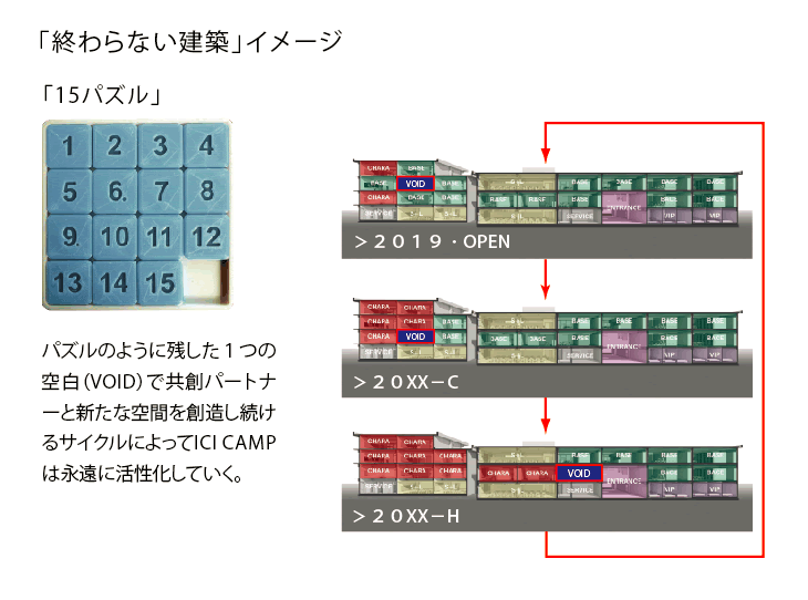 「終わらない建築」イメージ