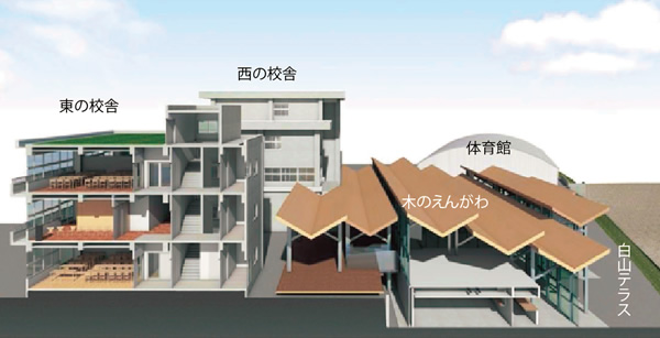 ICIキャンプ全体図