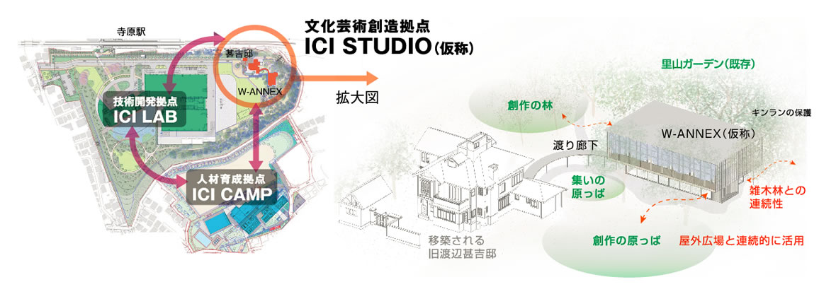 ICI STUDIO