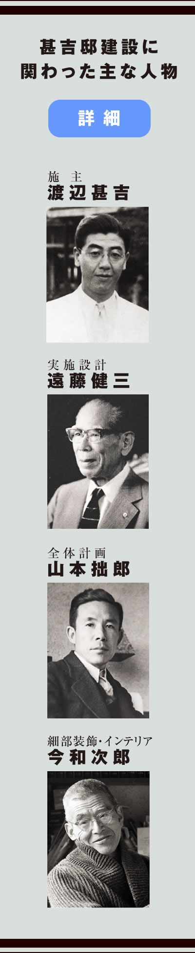 甚吉邸建設に関わった主な人物