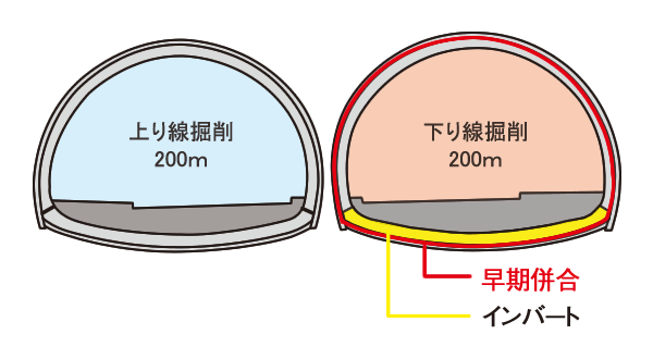 インバート施工図解