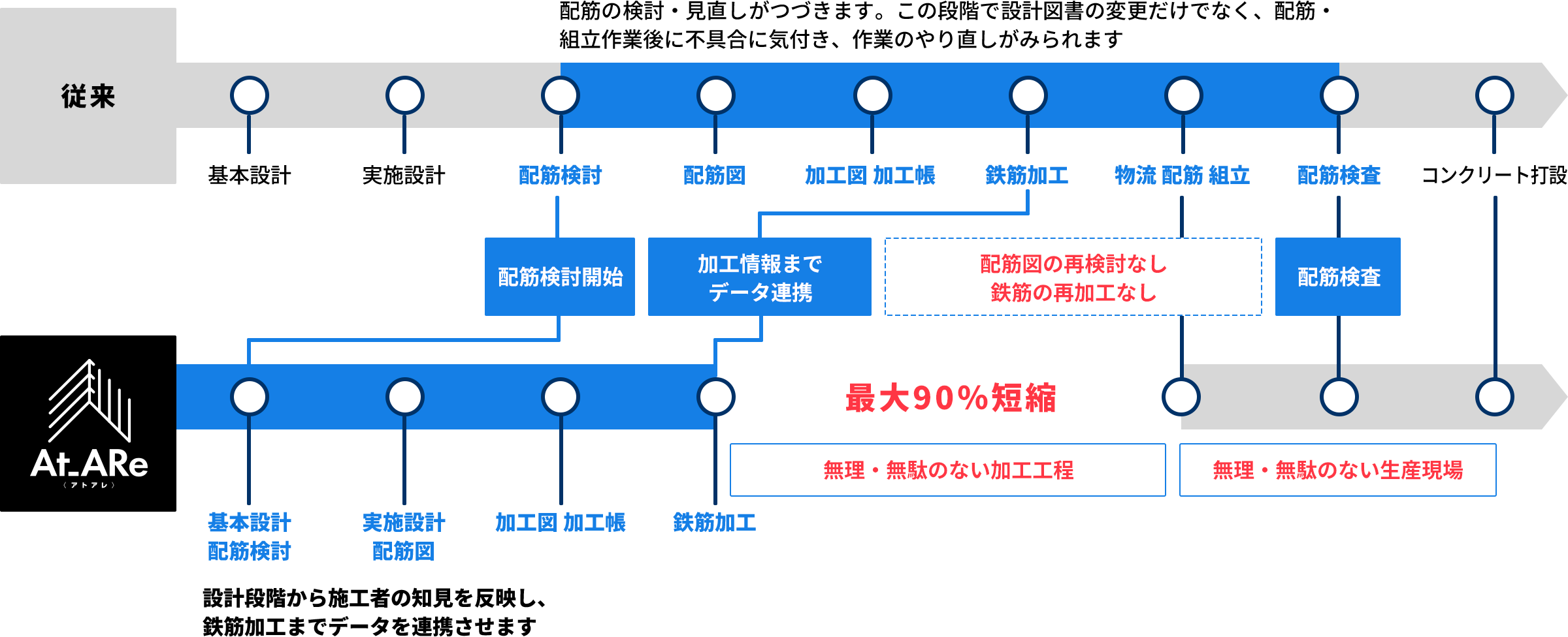 WORKFLOWの図