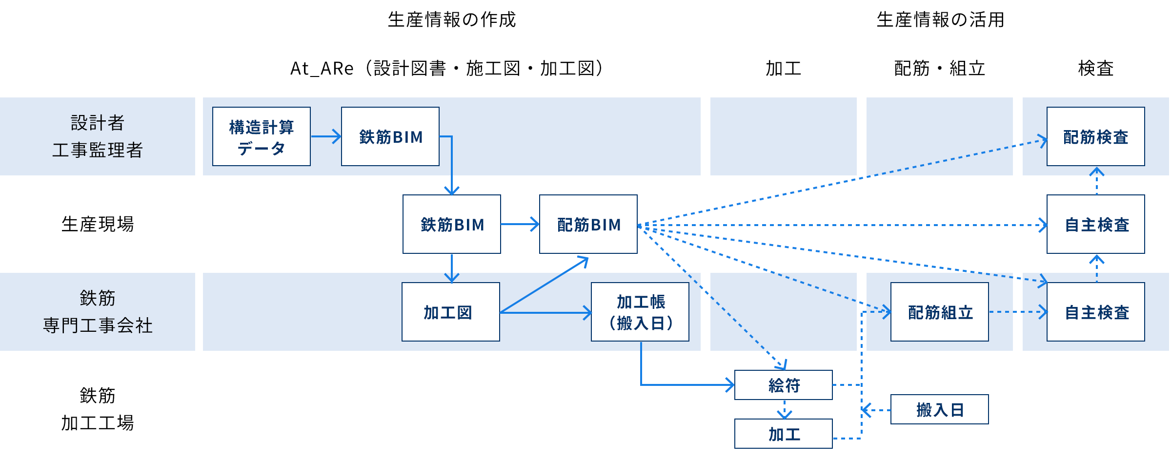 シン・ワークフロー図