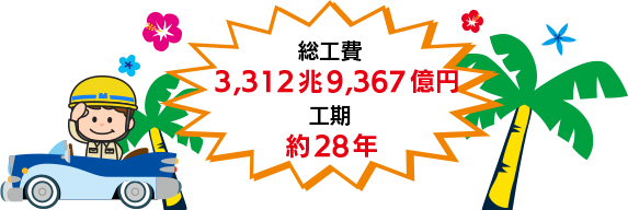 総工費：3,312兆9,367億円、工期：約28年