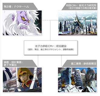 前田建設ファンタジー営業部　PROJECT07 マジンガーZ Infinity「前田建設、鉄十字軍団をマネジメント」編