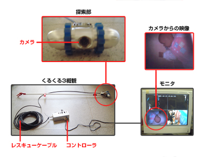 くるくる3