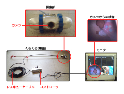 くるくる３