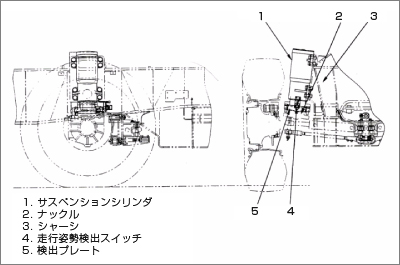 サスペンションのロックが可能な作業機付マシン用サスペンション