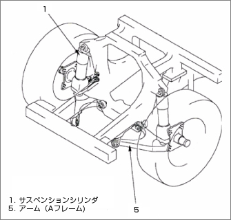 乗り心地重視の輸送専用マシン用サスペンション