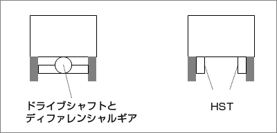 ドライブシャフトとディファレンシャルギア　HST