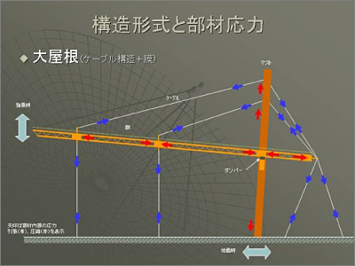 ©前田建設