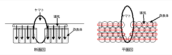 図3：地盤改良概略図　（C）2012 宇宙戦艦ヤマト2199 製作委員会／前田建設工業株式会社