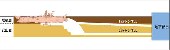 図4：原案修正後の大空間掘削図（※竣工時）　（C）2012 宇宙戦艦ヤマト2199 製作委員会／前田建設工業株式会社
