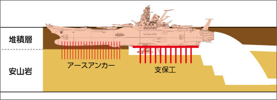 図5：アースアンカー位置図（※竣工時）　（C）2012 宇宙戦艦ヤマト2199 製作委員会／前田建設工業株式会社