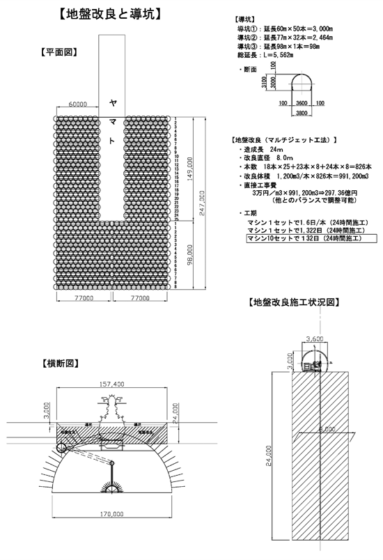 図9：地盤改良と導坑　（C）2012 宇宙戦艦ヤマト2199 製作委員会／前田建設工業株式会社