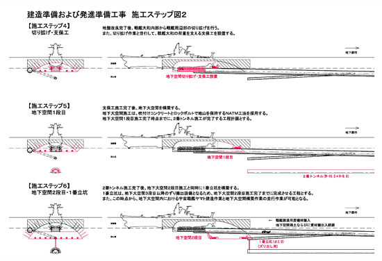 図11：施工ステップ図2　（C）2012 宇宙戦艦ヤマト2199 製作委員会／前田建設工業株式会社　※前田建設で便宜上、劇中と異なる戦闘機を図化しておりますが、ご容赦下さい。