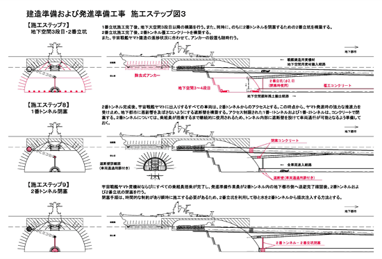 図12：施工ステップ図3　（C）2012 宇宙戦艦ヤマト2199 製作委員会／前田建設工業株式会社