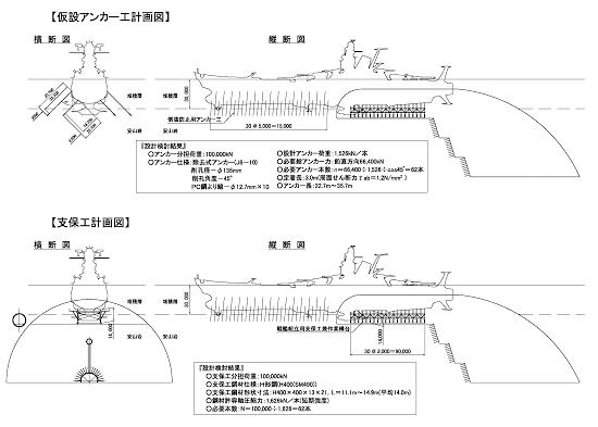 図14：仮設アンカー工および支保工計画図　（C）2012 宇宙戦艦ヤマト2199 製作委員会／前田建設工業株式会社