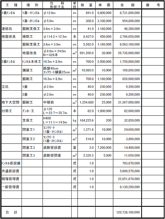 表2：建造準備および発進準備工事　工事費内訳書　（C）2012 前田建設工業株式会社