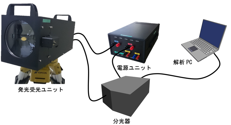 【測定装置構成】