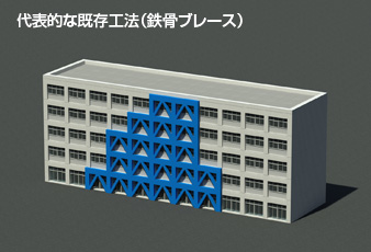 代表的な既存工法（鉄骨ブレース）