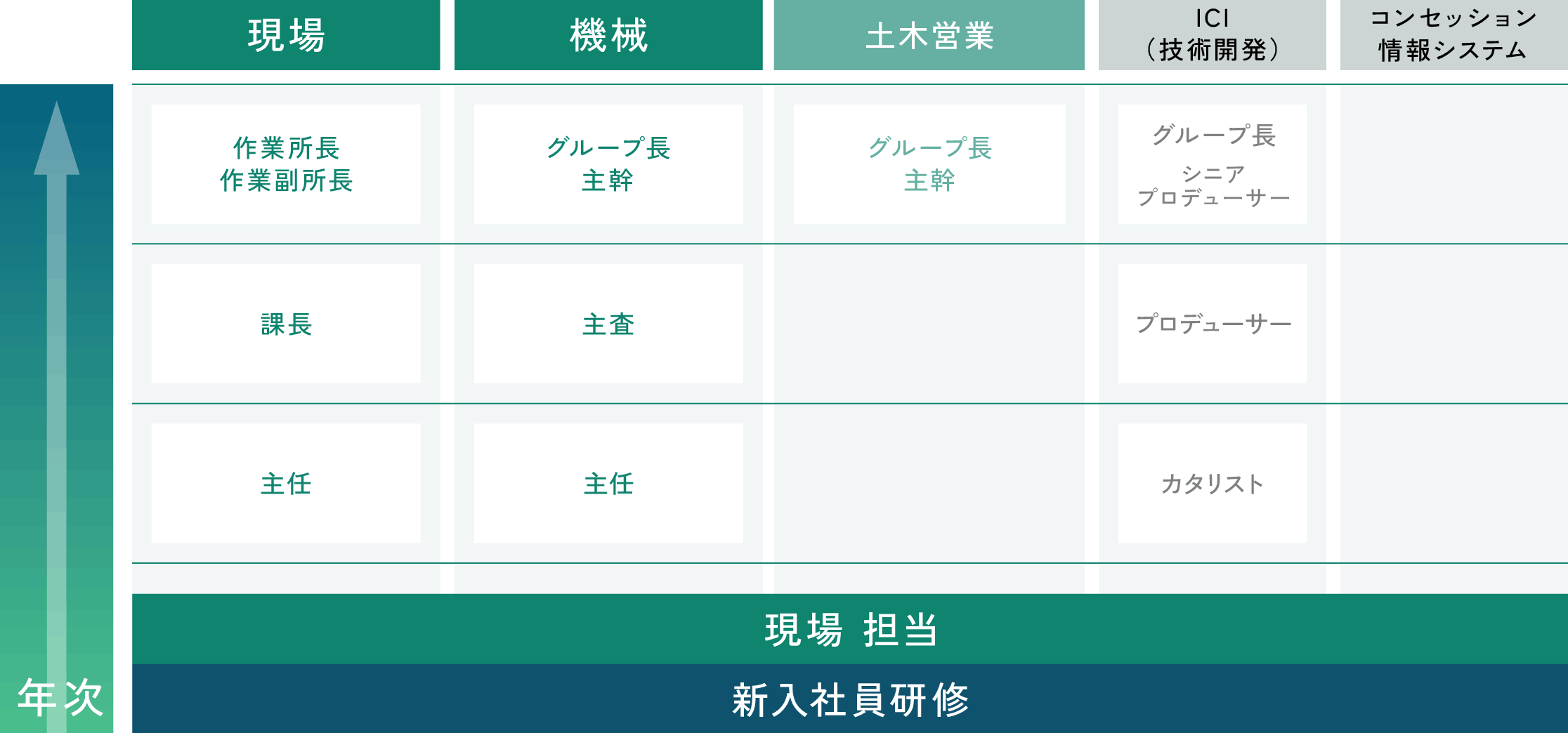技術系 | 機電 | 新卒採用について | 採用情報 | 採用サイト | 前田