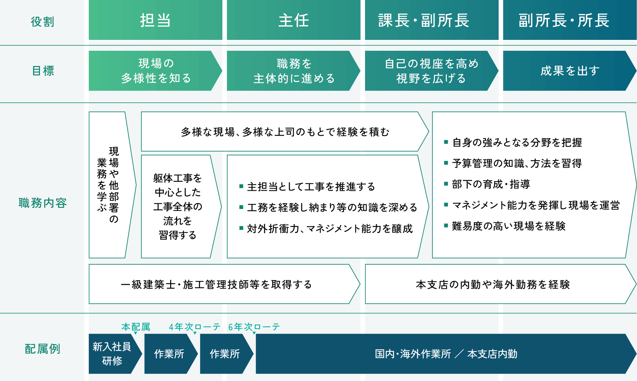キャリアパスの図