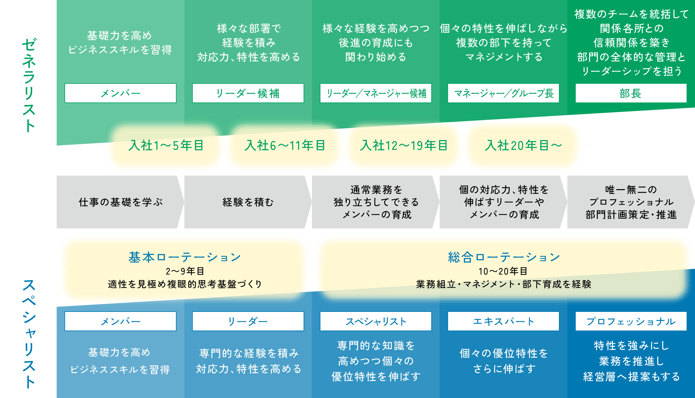 キャリアモデルの図