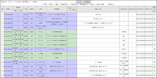 指摘項目集約一覧表示画面