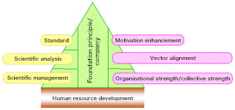 TQM (Total Quality Management) of MAEDA CORPORATION